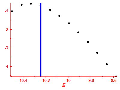 Strength function log